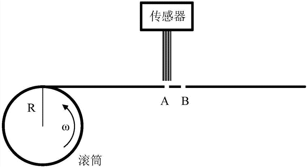 一種線纜繞線機(jī)精確包裝長度的高精度實(shí)現(xiàn)方法與流程