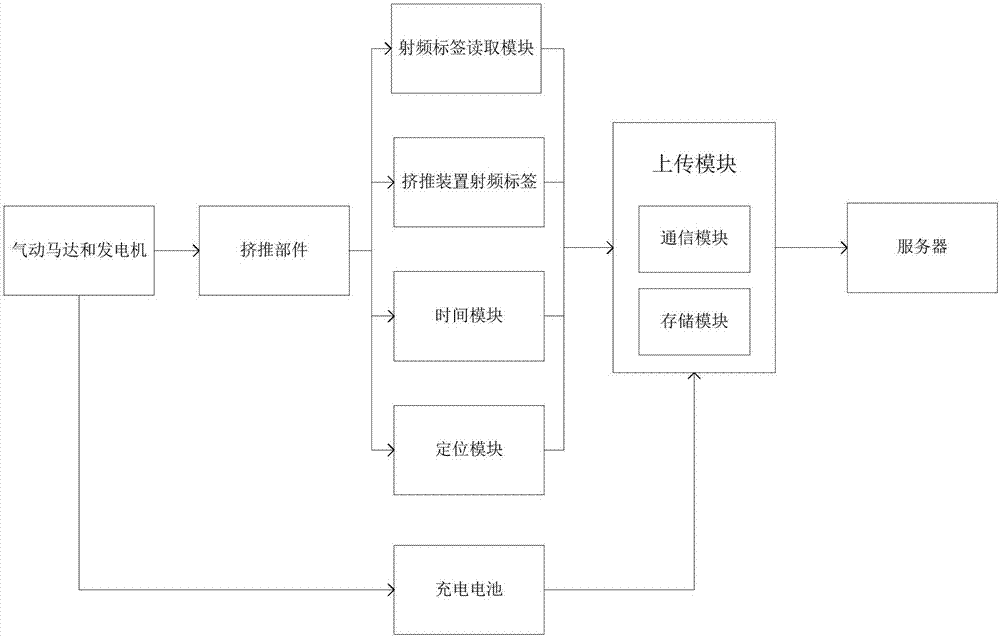 包裝袋認(rèn)證方法及包裝袋擠推裝置與流程