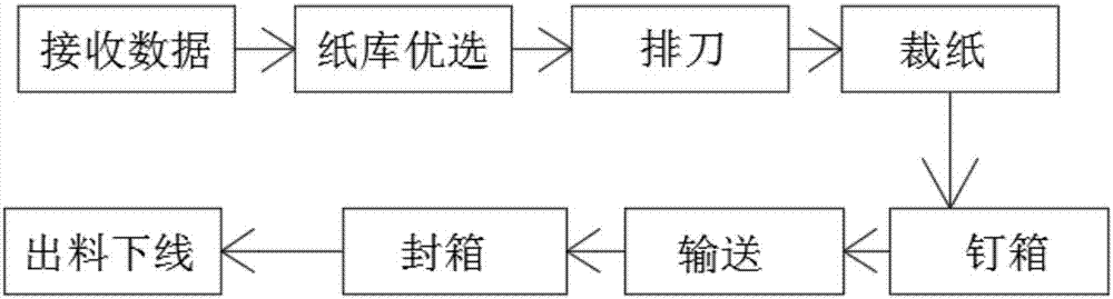 一種家具板件制箱封箱系統(tǒng)的制作方法與工藝