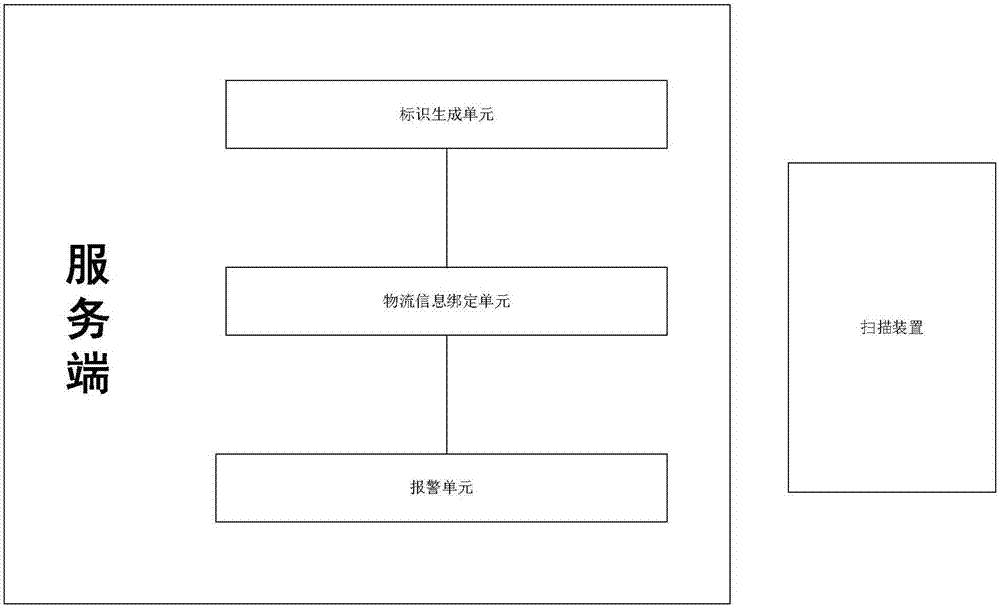 一种防串货方法和防串货系统与流程