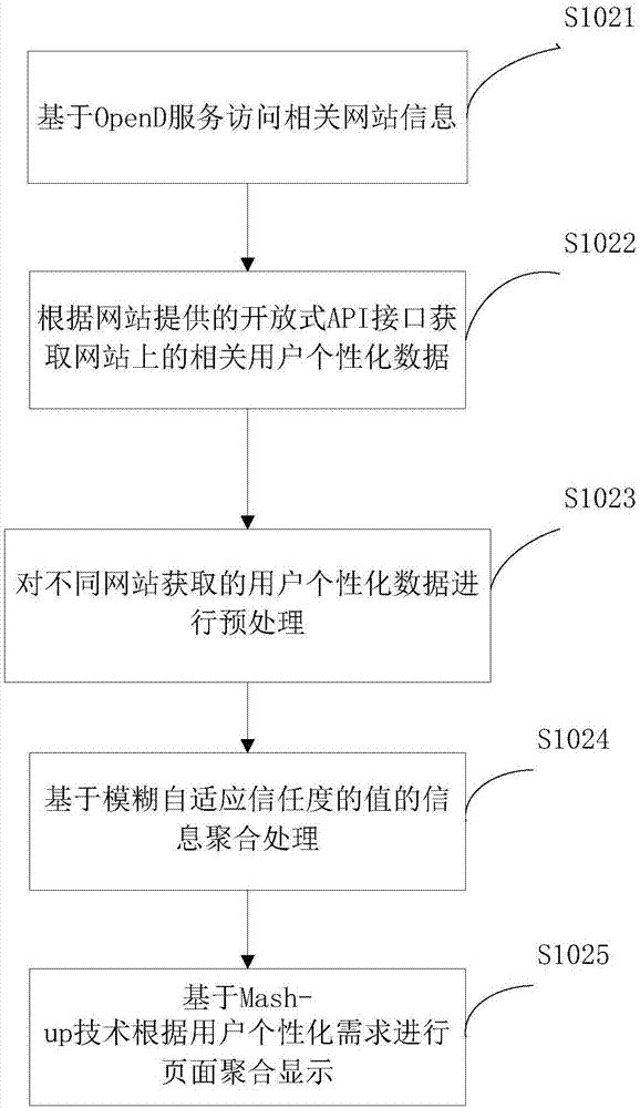 一种根据多数据源防欺诈的方法和系统与流程