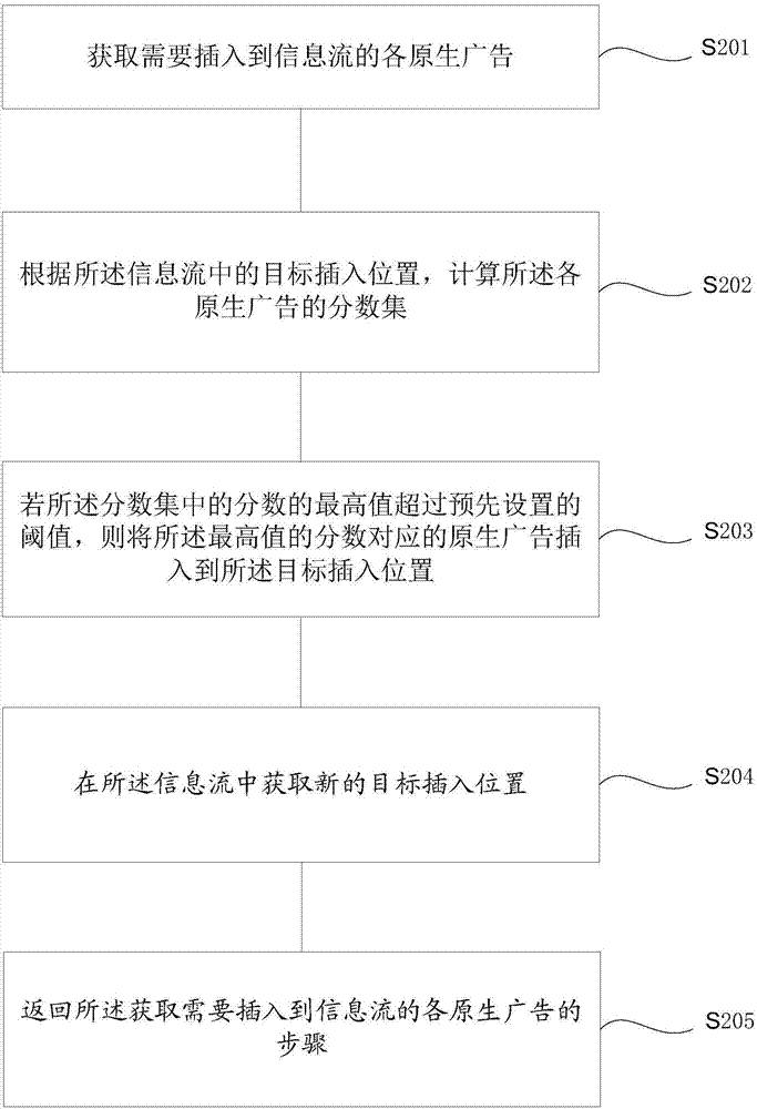 一种原生广告的插入方法、装置及电子设备与流程