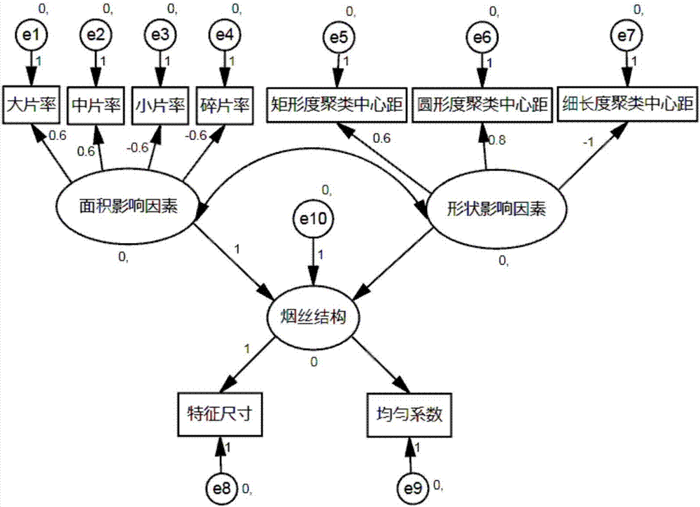 一种基于片烟形态特征对烟丝结构影响的预测方法与流程