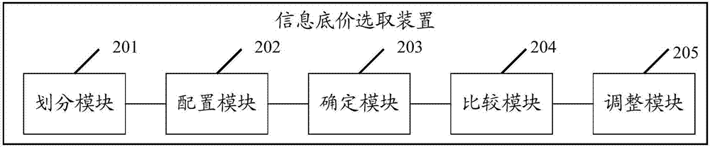 一種信息底價選取方法、裝置及電子設(shè)備、存儲介質(zhì)與流程