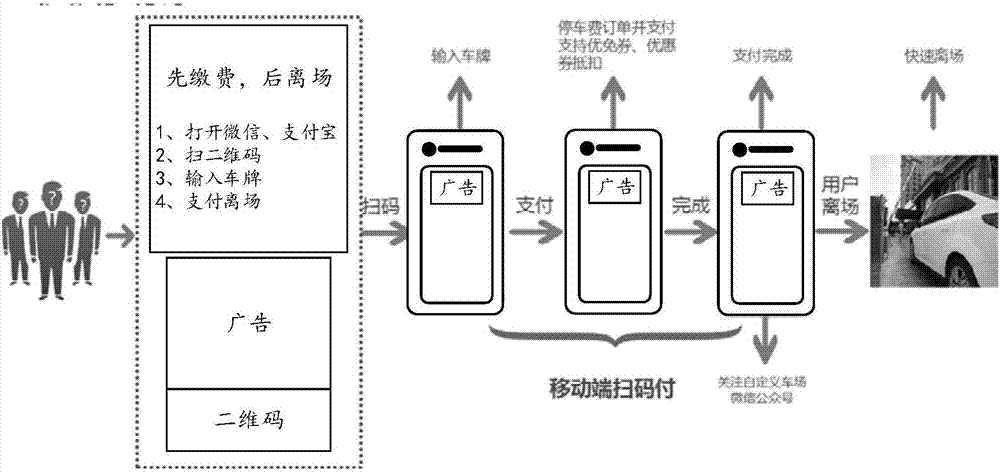 一種停車(chē)場(chǎng)內(nèi)廣告推送方法、裝置及廣告機(jī)與流程