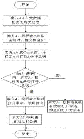 一种基于比特币协议的首价密封交易方法与流程