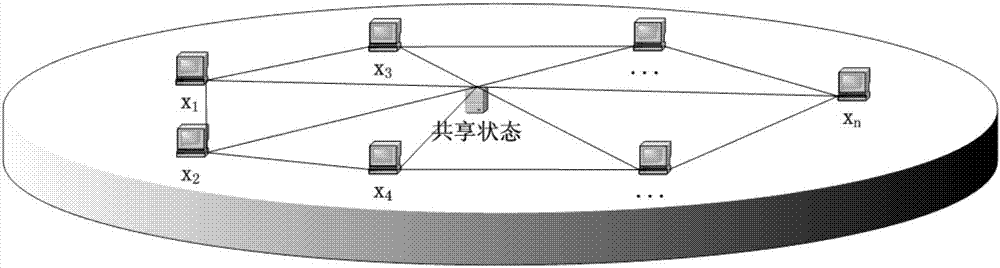 一種基于權(quán)重的區(qū)塊鏈網(wǎng)絡(luò)節(jié)點(diǎn)通信方法與流程