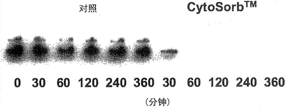 用于治療全身性炎癥的吸附劑聚合物的施用的制作方法與工藝