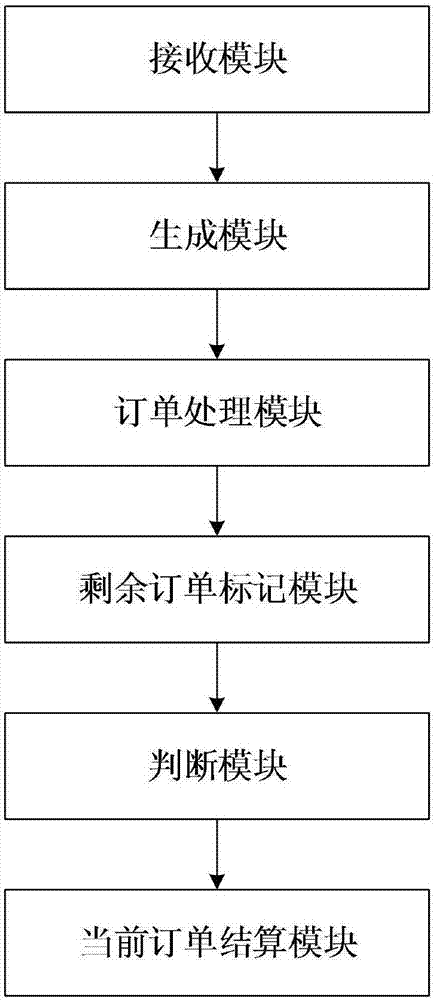 一種定期理財(cái)贖回的處理方法、裝置及用戶終端與流程