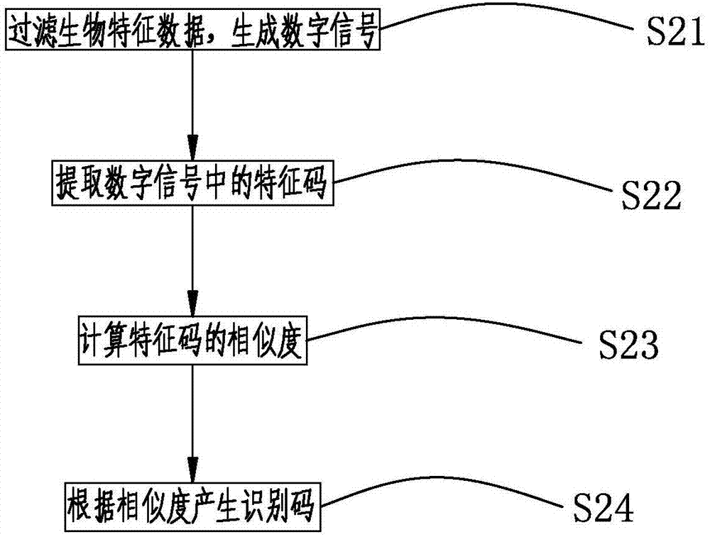 一種基于生物特征的失蹤尋找方法及其裝置與流程