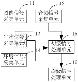 一种基于人工智能的地铁管理系统的制作方法与工艺