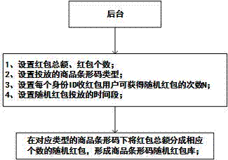 一种基于条形码的藏红包与收红包的实现方法及系统与流程