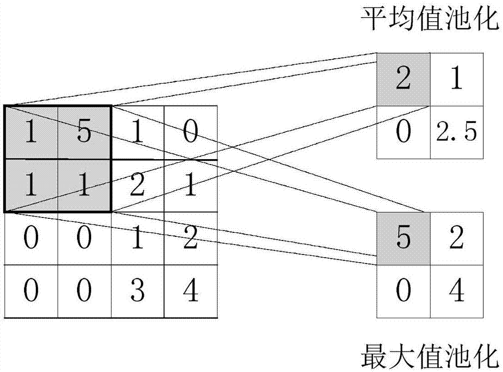 一種基于卷積神經(jīng)網(wǎng)絡(luò)的數(shù)字圖像隱寫分析方法與流程