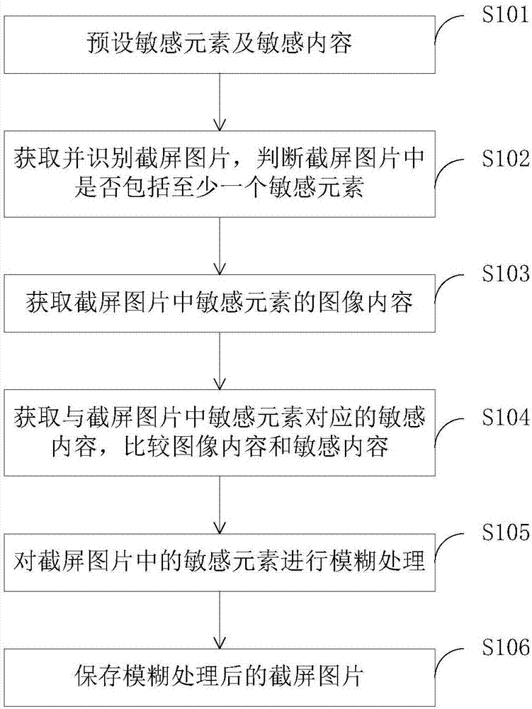 圖片處理方法、移動終端和存儲設(shè)備與流程