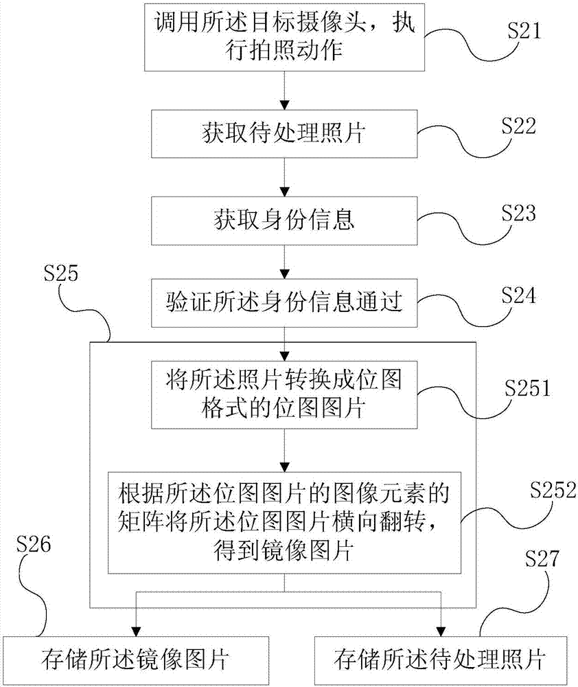 照片處理方法與電子終端與流程