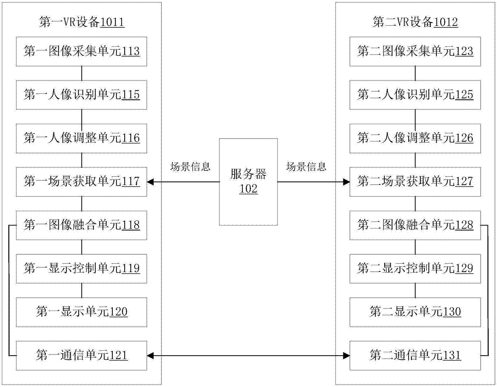 VR交互數(shù)據(jù)尺寸一致性調(diào)節(jié)的方法和裝置與流程