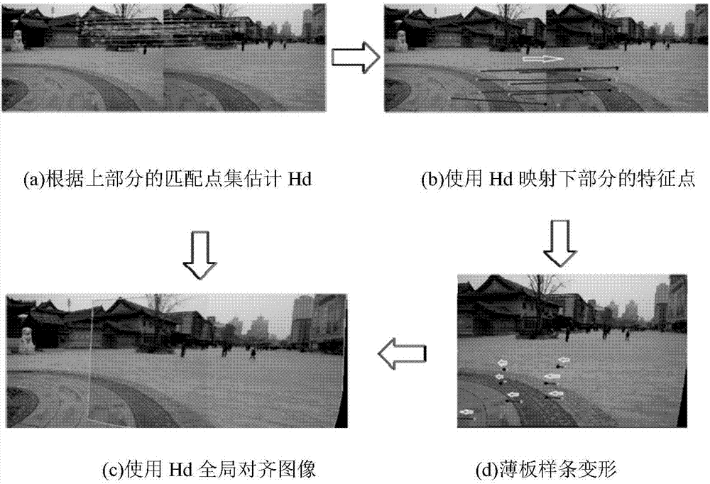 一種基于投影變換和薄板樣條的全景成像方法與流程