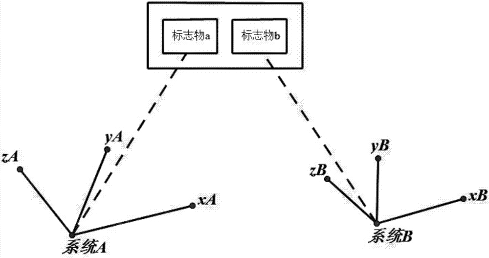 基于四元数的两个独立系统坐标系之间的转换方法与流程