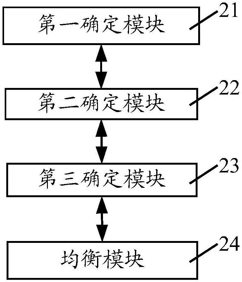 用于車載環(huán)視系統(tǒng)的亮度均衡方法和裝置與流程