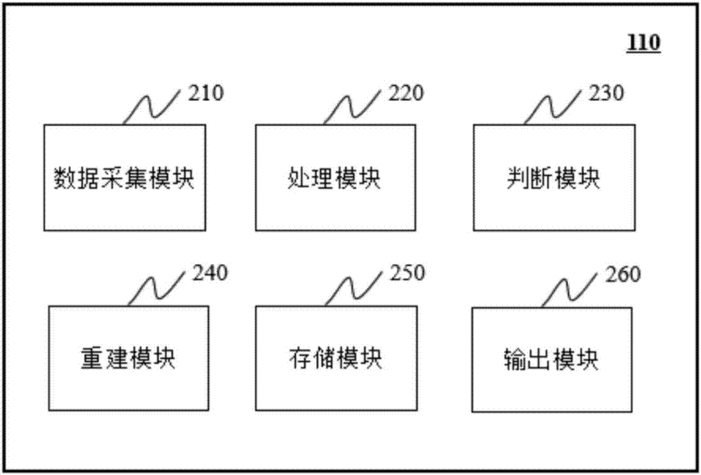 一种医学图像数据的重建方法与流程