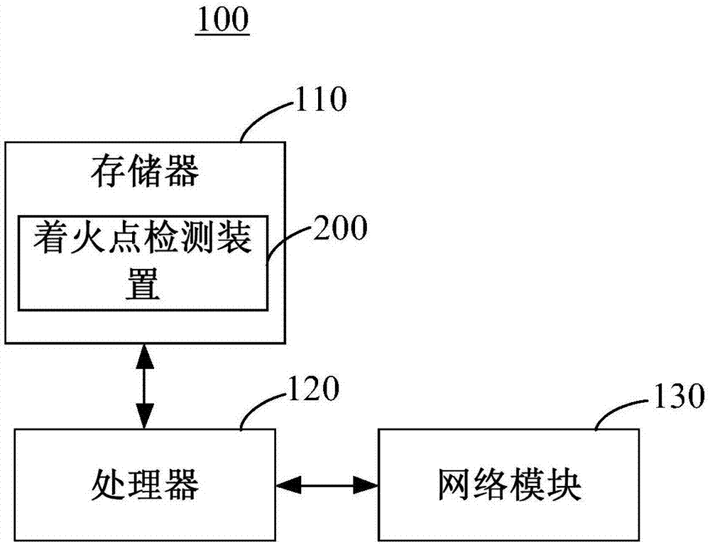 著火點(diǎn)檢測(cè)方法及裝置與流程