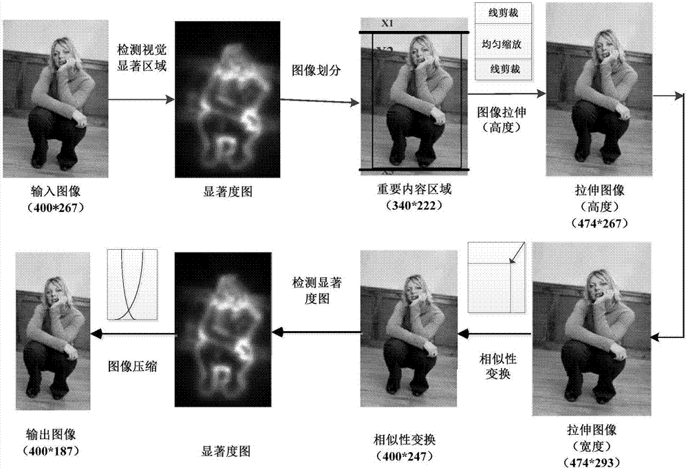 一种保持重要内容区域宽高比的多算子图像重定向方法与流程