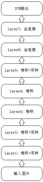 一種醫(yī)學圖像病變區(qū)域定位和分類方法與流程