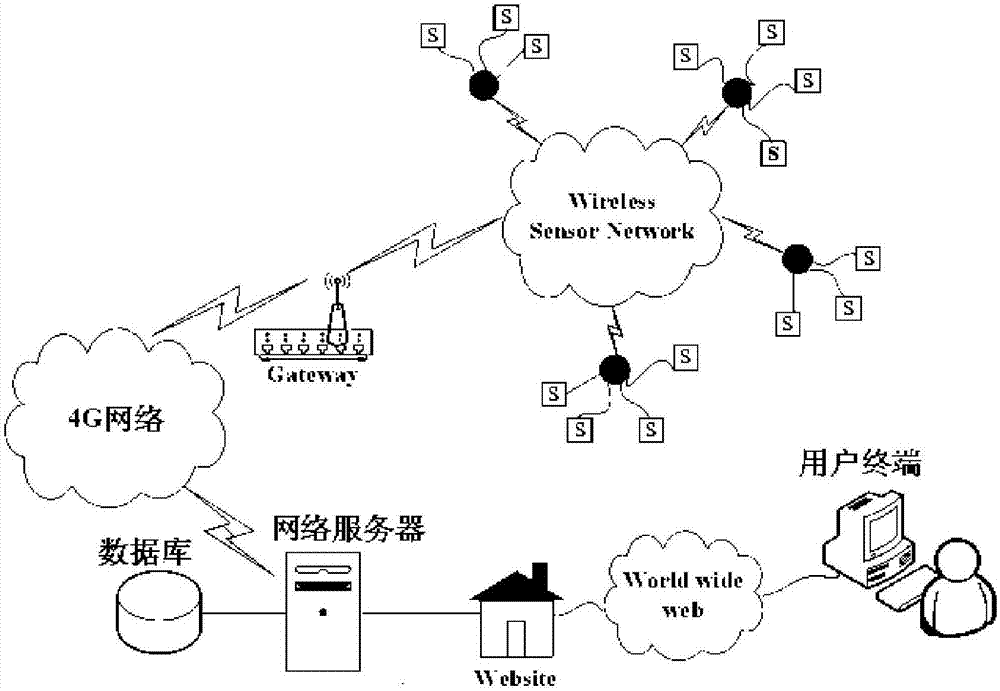 智能視覺的三維地質(zhì)滑動(dòng)崩塌實(shí)時(shí)監(jiān)測系統(tǒng)及其方法與流程