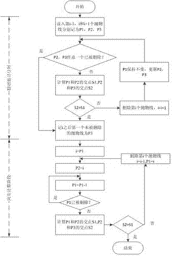 一种并行快速符号距离函数计算方法与流程