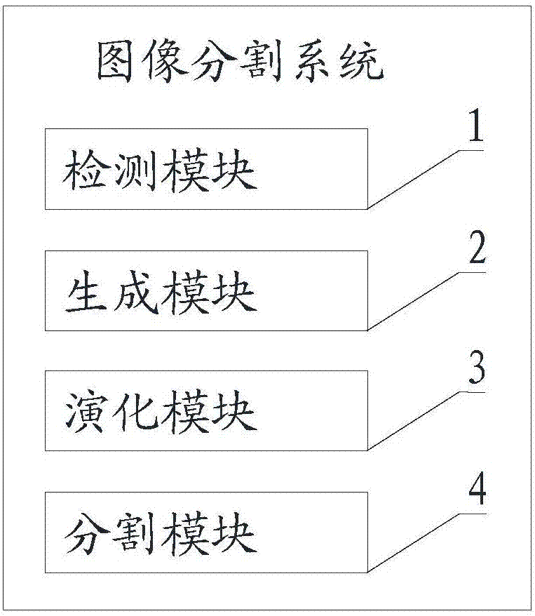 本发明涉及图像处理技术领域,尤其涉及一种图像分割方法及其系统.