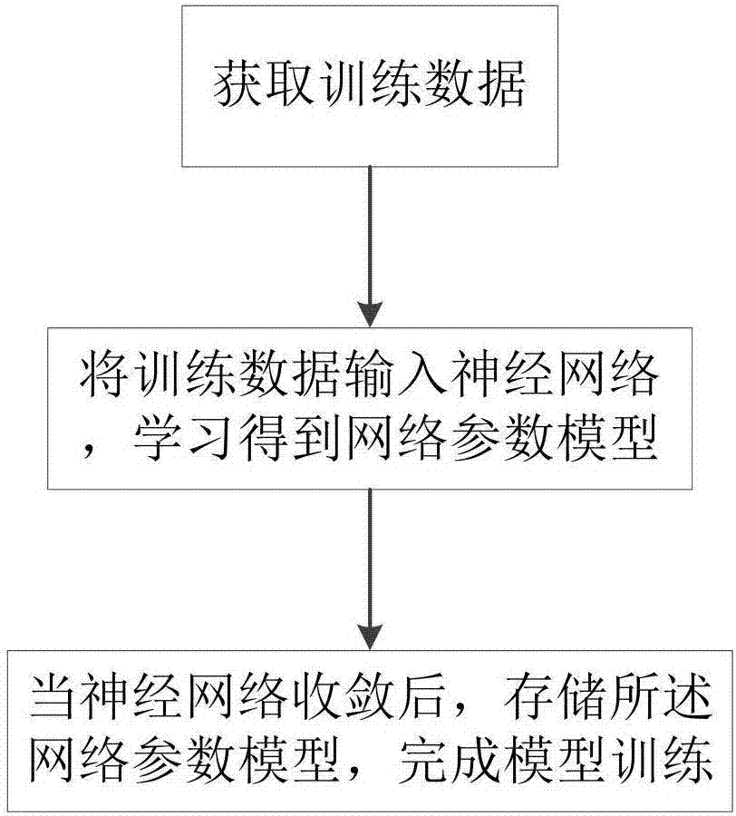 一種自動人像分割方法與流程