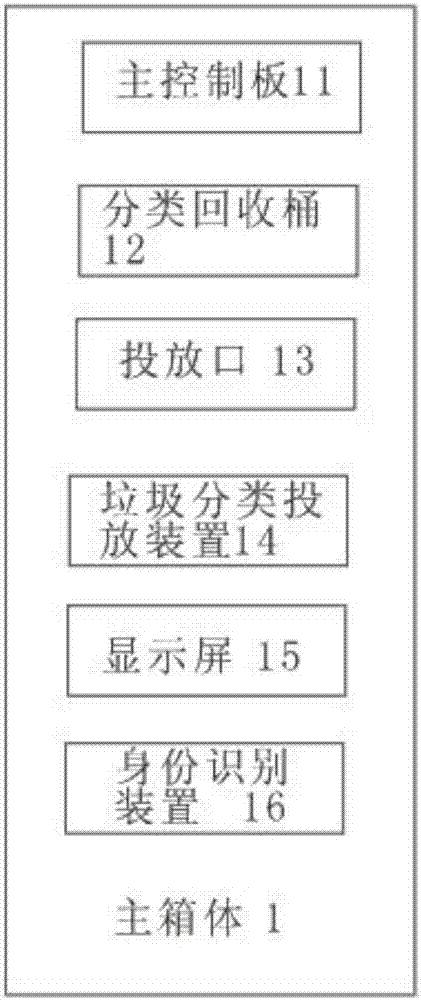 基于模塊化的可擴(kuò)展智能垃圾分類(lèi)裝置和方法與流程