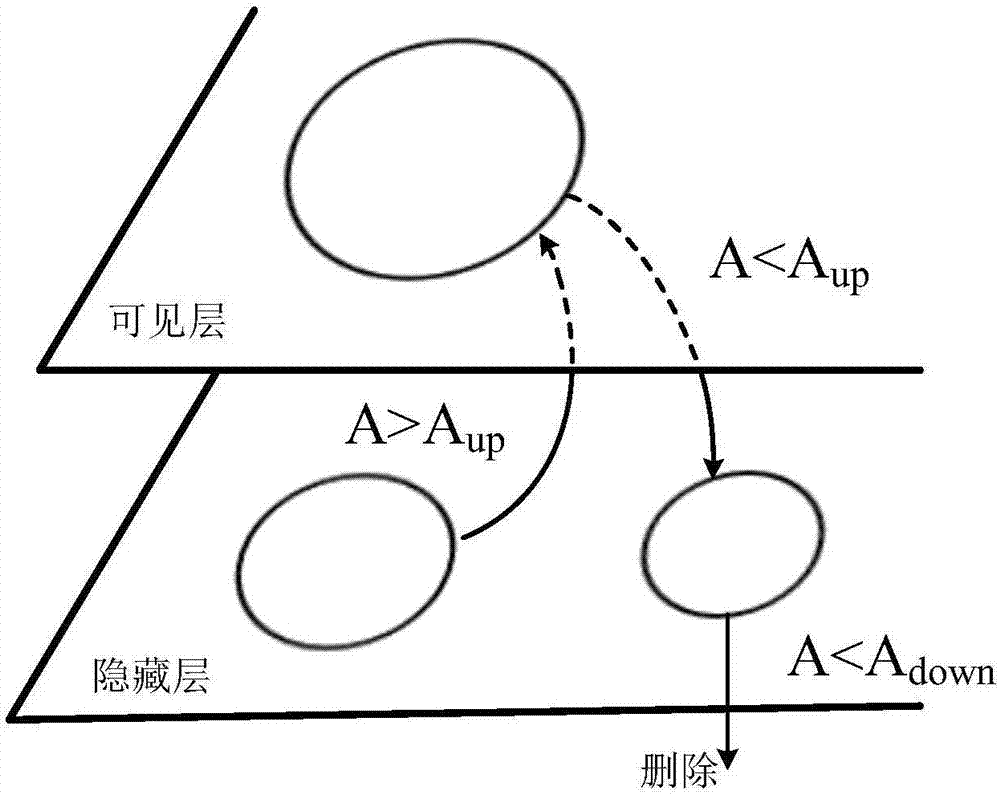 用于AER图像传感器的目标追踪方法与流程