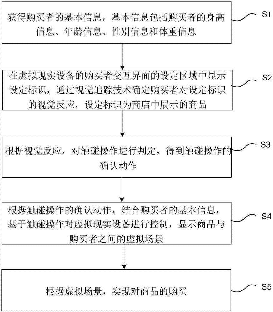 一种基于VR技术的购物方法及系统与流程