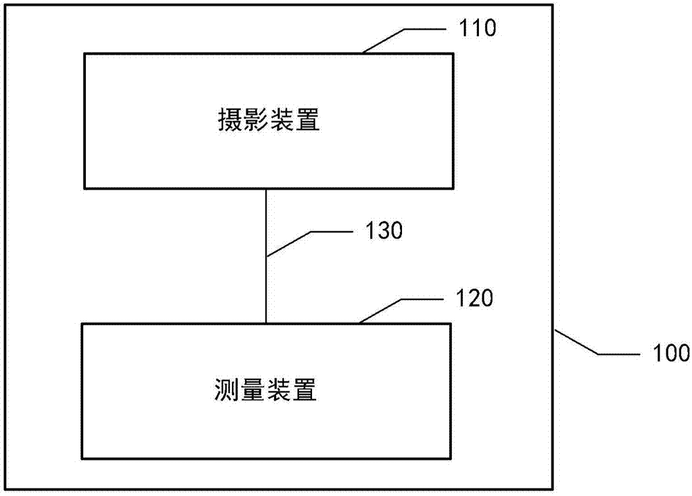 数据处理系统及方法与流程