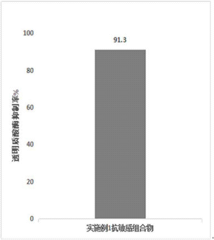 一种具有抗敏感功效的中药组合物及其制备方法和应用与流程