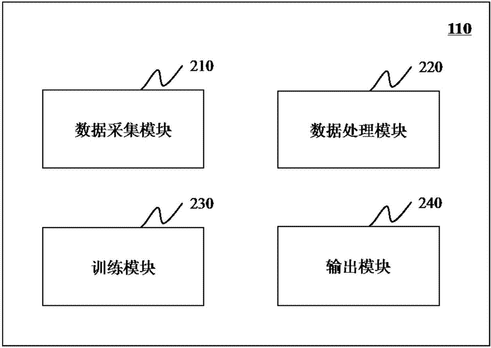 一種偽影校正方法及系統(tǒng)與流程