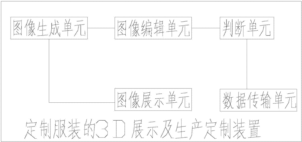 一種定制產(chǎn)品的3D展示及生產(chǎn)定制方法、裝置及系統(tǒng)與流程