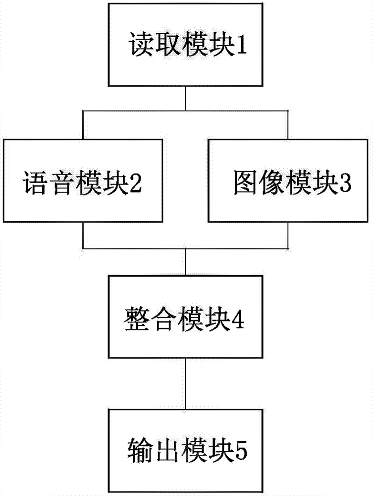 一種文字影音轉(zhuǎn)換方法和系統(tǒng)與流程