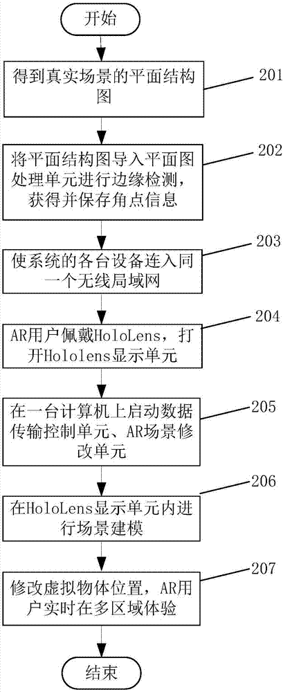 基于位置映射的增强现实建模体验系统及方法与流程