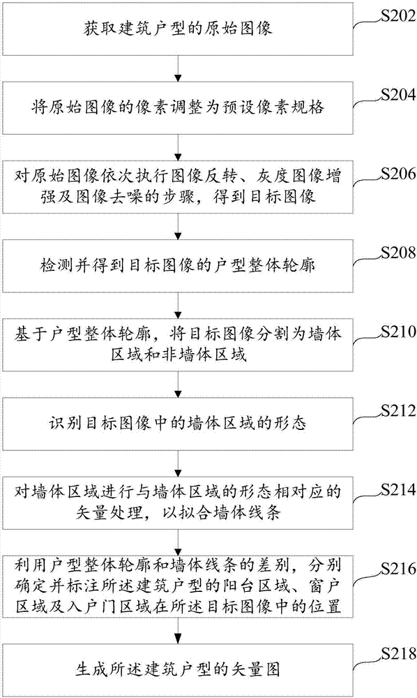 建筑戶型的矢量圖生成方法、裝置及終端與流程