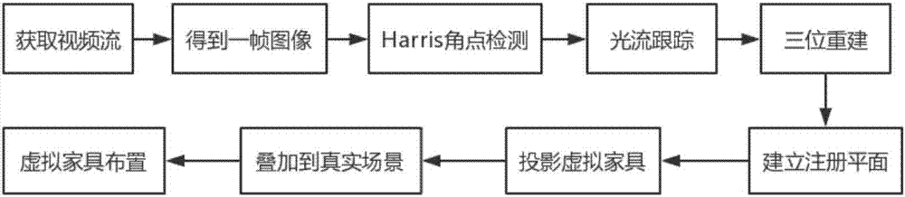 一種基于無標(biāo)志物的虛擬家具布置系統(tǒng)的制作方法與工藝