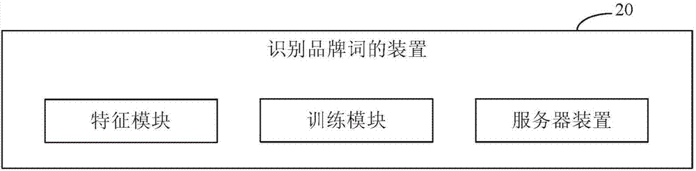 識(shí)別品牌詞的方法和裝置與流程