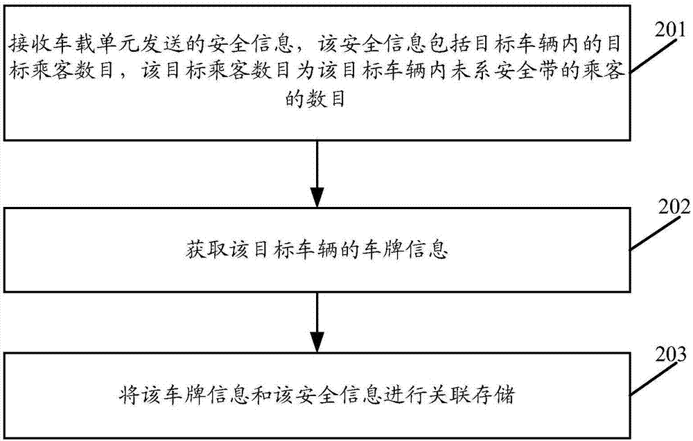 一種通信方法及相關(guān)設(shè)備與流程