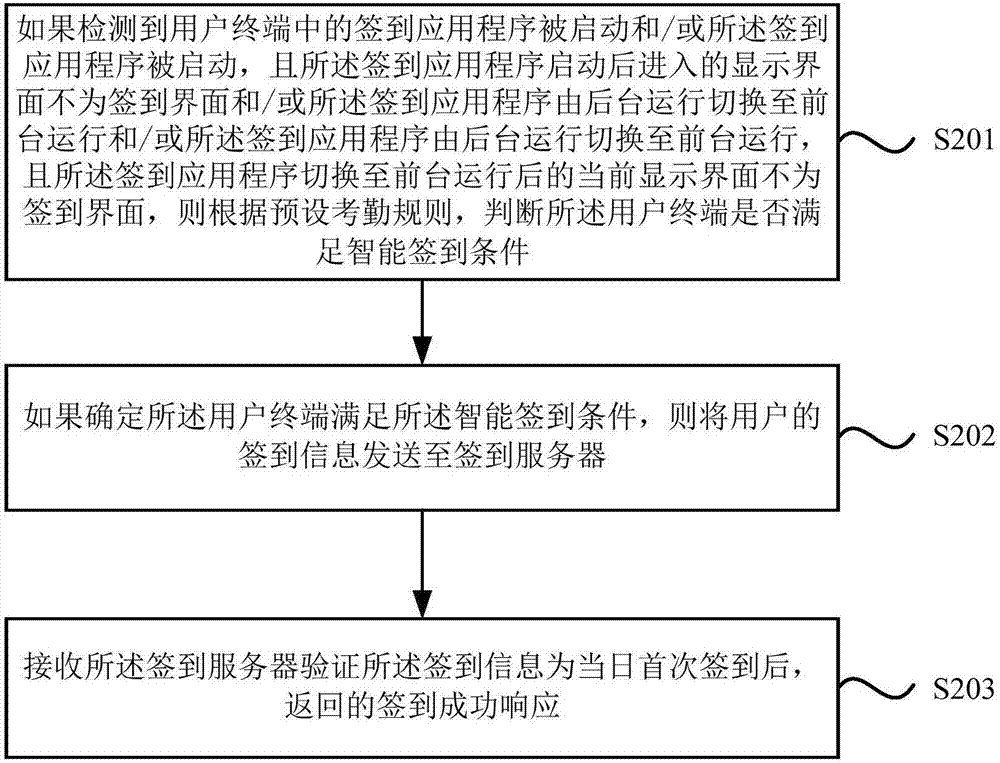 一种智能签到方法、装置、系统、设备以及存储介质与流程