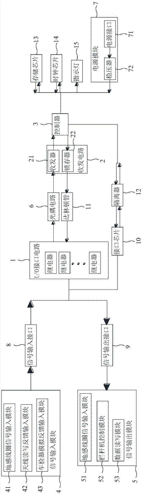 智能車檢控制器的制作方法與工藝