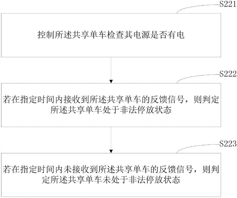 共享單車的控制方法和裝置與流程