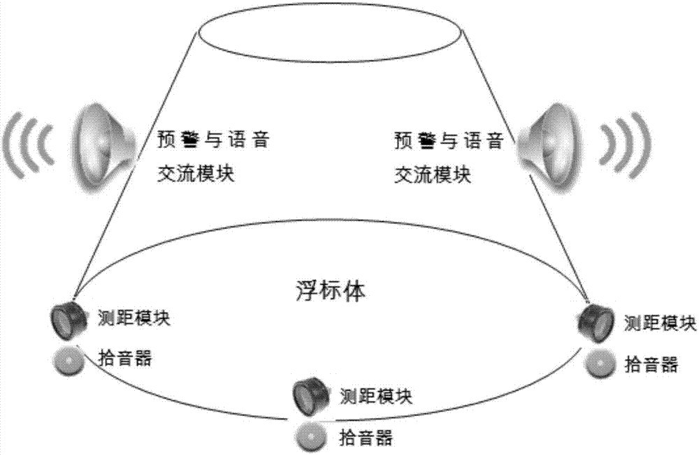 一種基于聲音檢測(cè)的全天候大洋錨系浮標(biāo)預(yù)警系統(tǒng)與方法與流程