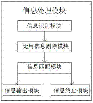 一種用于電力客服中心的安全防范系統(tǒng)的制作方法與工藝