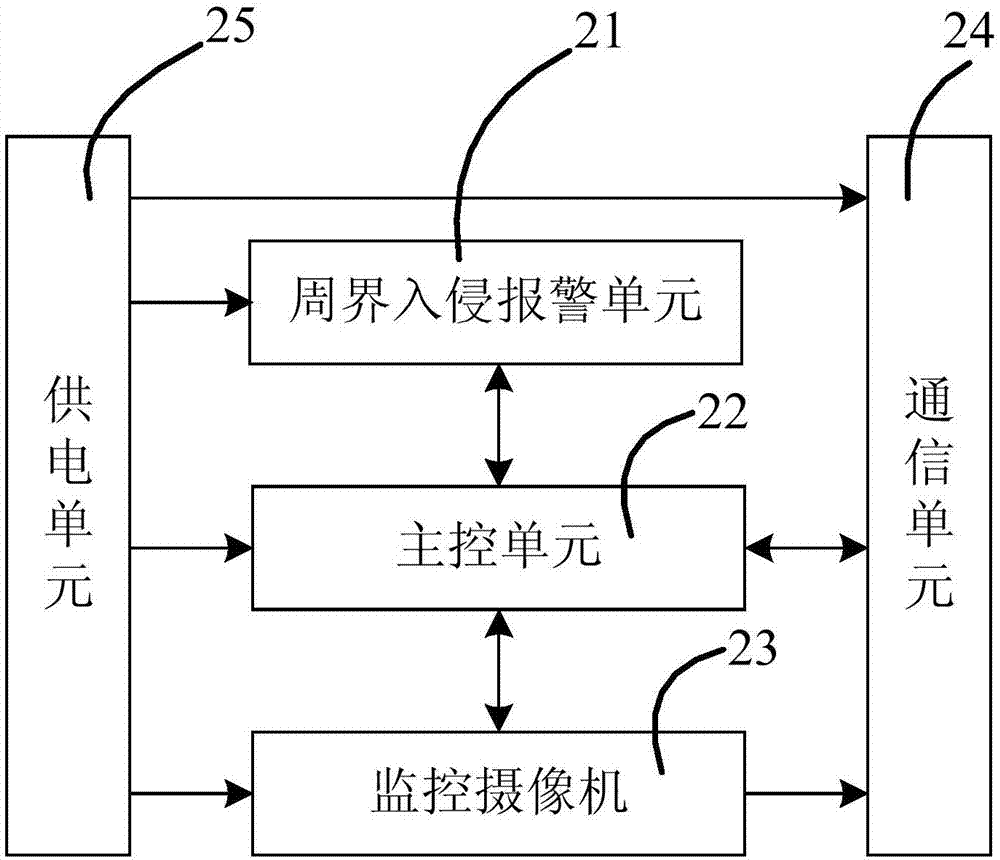 基于目標位置信息融合的周界防入侵裝置與方法與流程